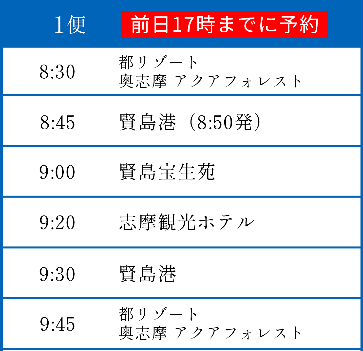 1便