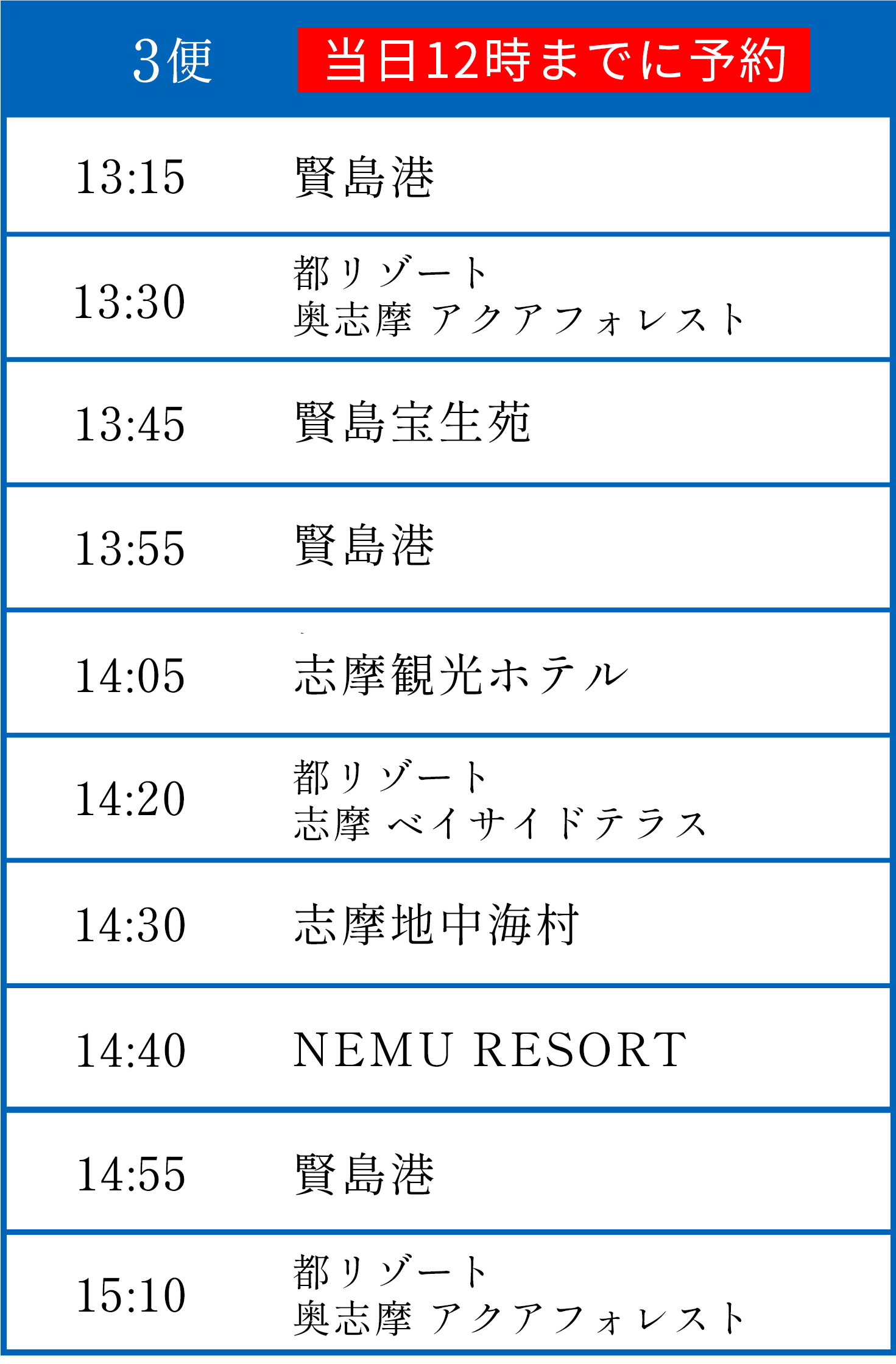3便